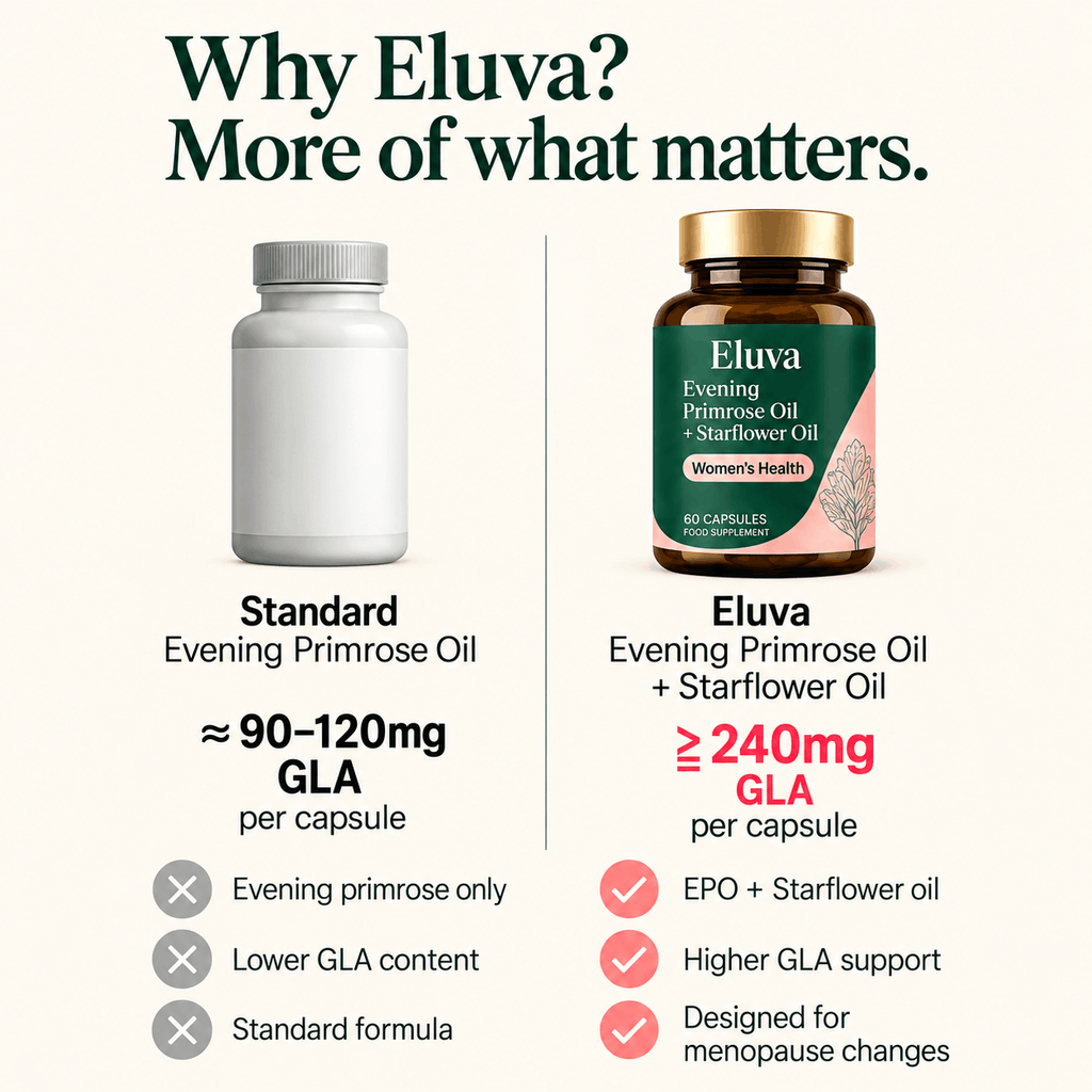 Eluva Evening Primrose and Sunflower OIl