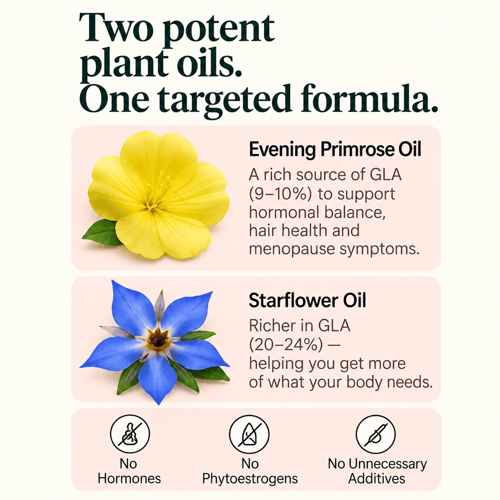 Eluva Evening Primrose and Sunflower OIl