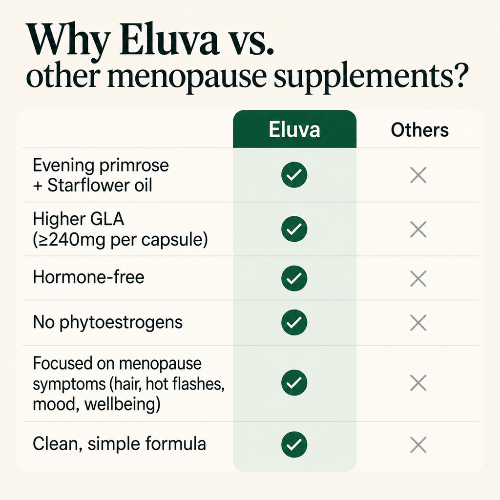 Eluva Evening Primrose and Sunflower OIl