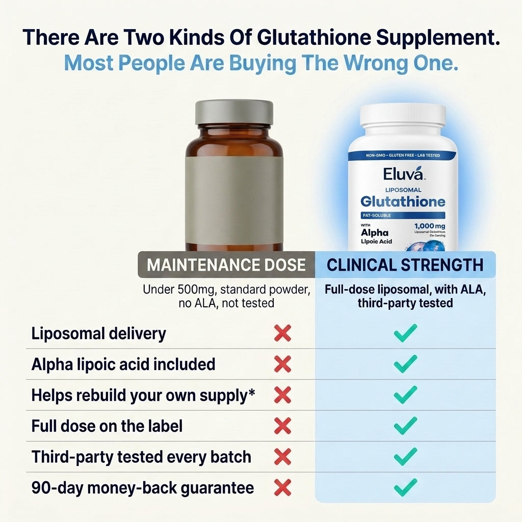 Liposomal Glutathione with Alpha Lipoic Acid