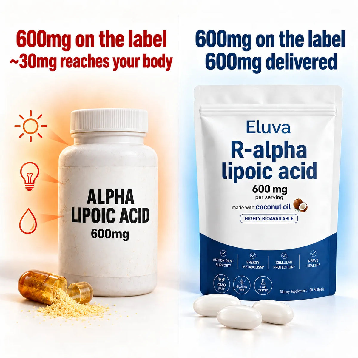 Eluva R-Alpha Lipoic Acid 600mg Softgels